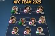 篮球比分-亚足联年度最佳阵出炉！日本独占5席，韩国3人上榜，中国无人入选