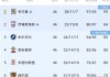 篮球预测-白打一轮！英超升级迎来大变革，四队零进球，全部都在“演戏”？