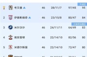 篮球预测-白打一轮！英超升级迎来大变革，四队零进球，全部都在“演戏”？